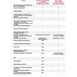 PRO+(G-TELWARE®)(Weltneuheit) Silence SOS Technik Seniorentelefon Notruf 2025er/ SOSParam.einstellb.