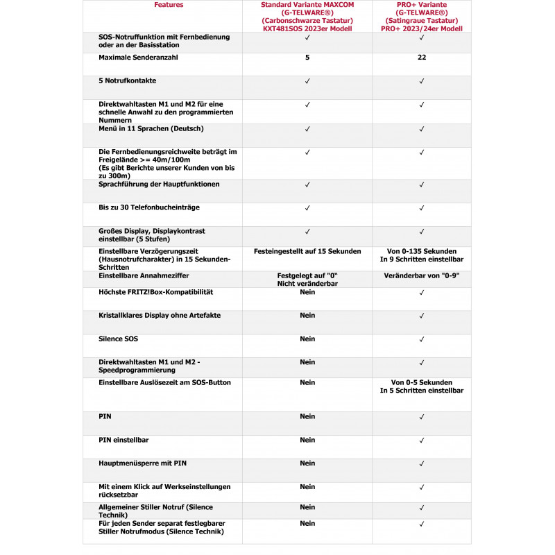 PRO+(G-TELWARE®)(wereldprimeur) Stilte SOS-technologie senior telefoon Noodoproep 2025s/ SOSParam.einstellb.