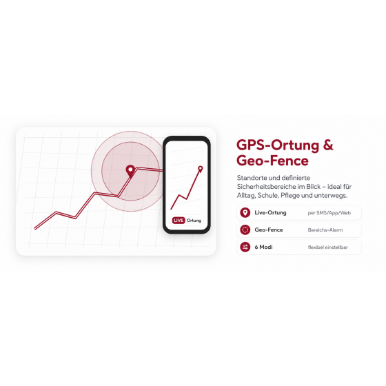 SOS-Tracker-Senioren-Kinder-GPS Ortungssystem