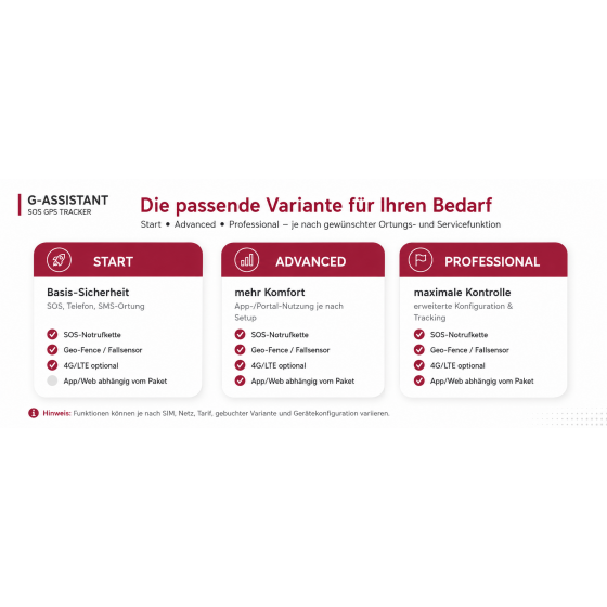 SOS-Tracker-Senioren-Kinder-GPS sistema di localizzazione