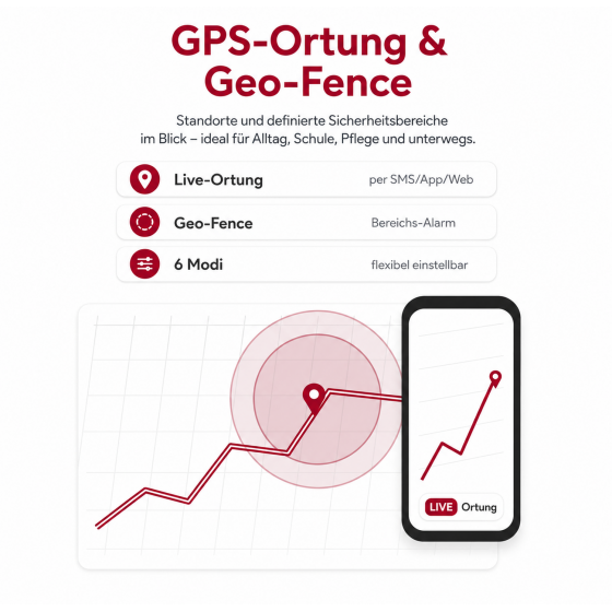 SOS-Tracker-Seniors-Children-GPS tracking system