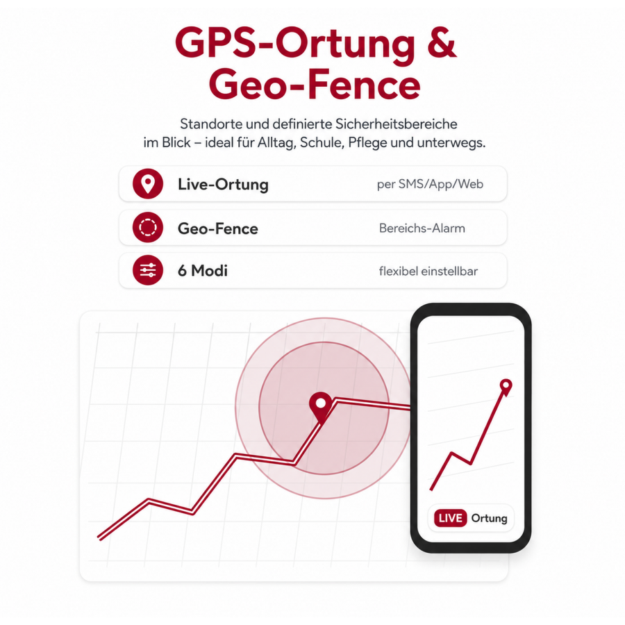 SOS-Tracker-Senioren-Kinder-GPS система поиска