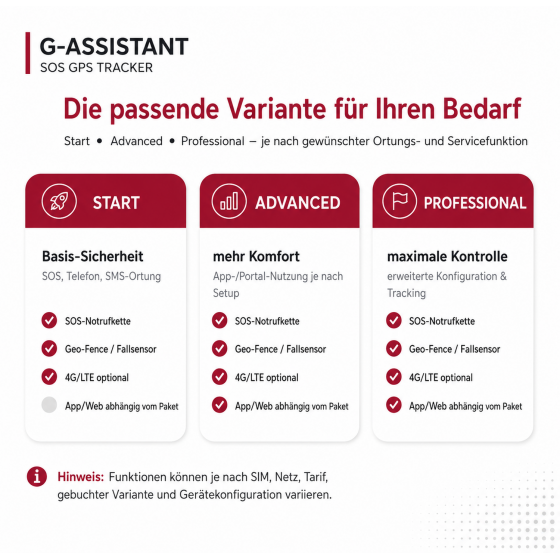 SOS-Tracker-Senioren-Kinder-GPS Ortungssystem