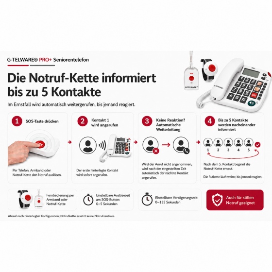 PRO+(G-TELWARE®)(Weltneuheit) Silence SOS Technik Seniorentelefon Notruf 2026er/ SOSParam.einstellb.