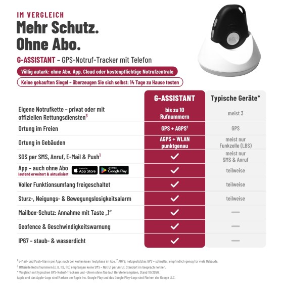 SOS-Tracker-Senioren-Kinder-GPS Ortungssystem