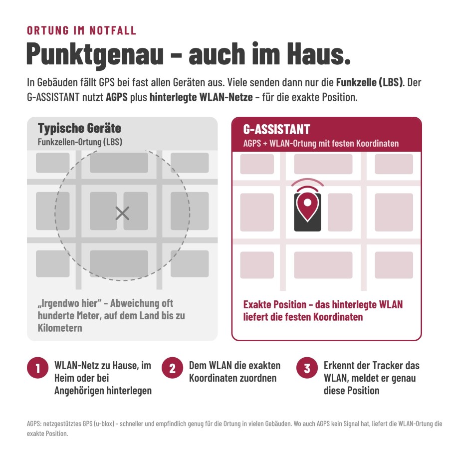 SOS-Tracker-Senioren-Kinder-GPS Ortungssystem