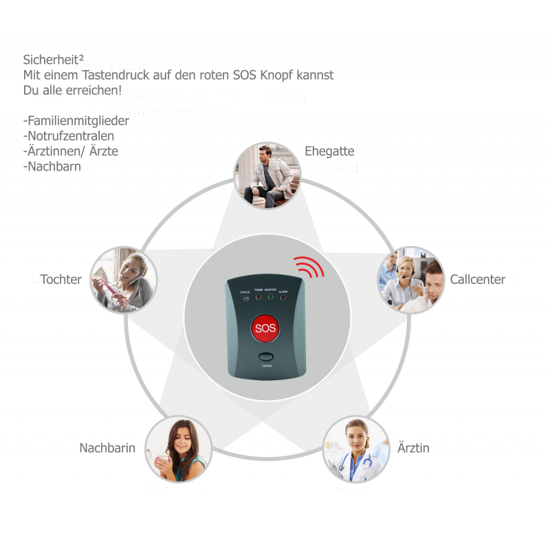 Система экстренных вызовов SOS GSM G-ASSISTANT® Home Monitoring