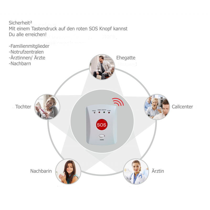 Sistema de llamadas de emergencia SOS GSM G-ASSISTANT® Home Monitoring